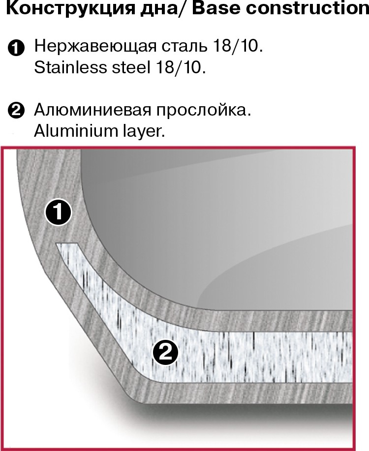ПОСУДА RONDELL GLIDET В МОСКВЕ